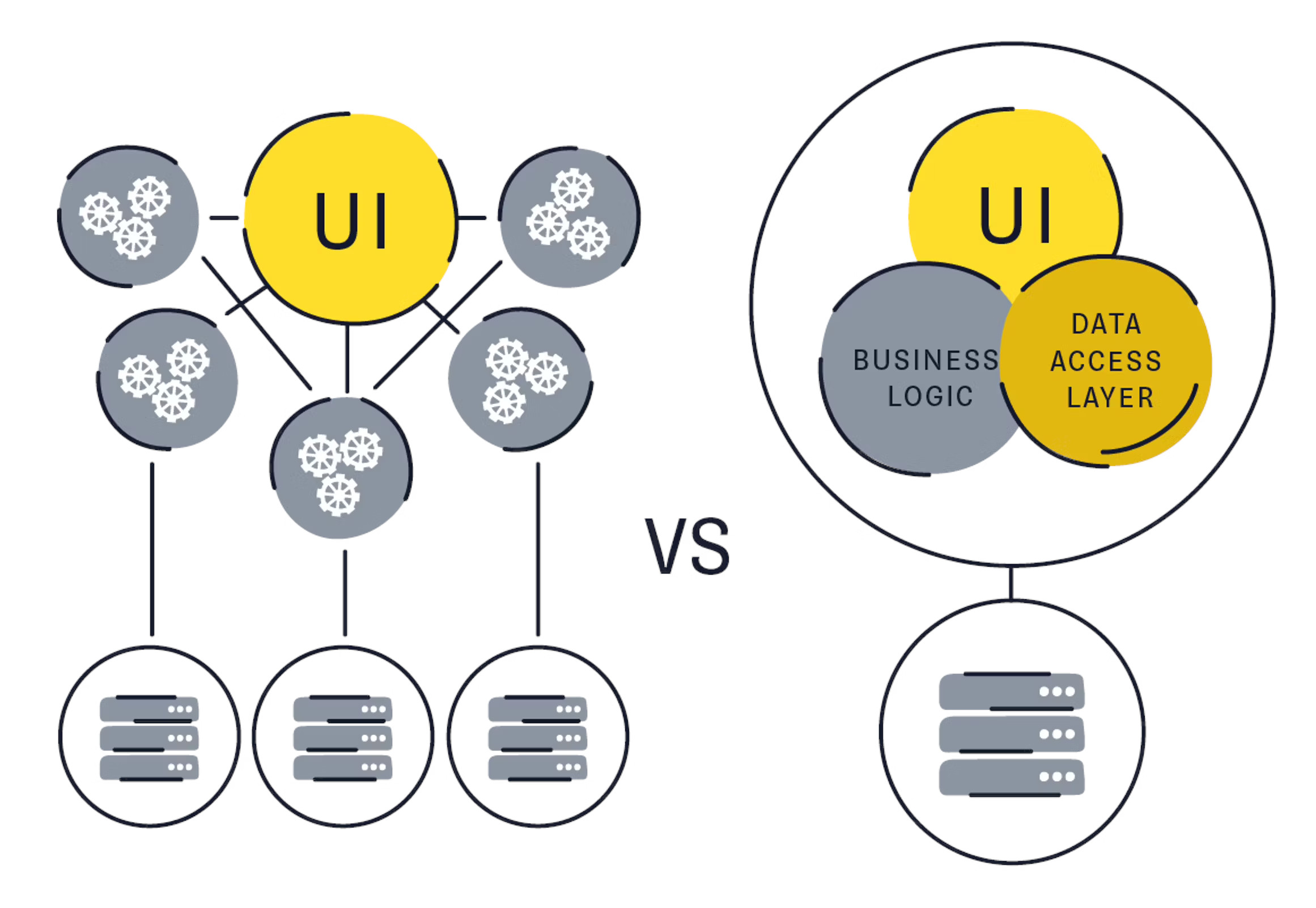 Cover of event Engineering Architecture Meetup